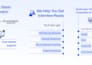 design scroll stopping instagram carousel posts for your brand